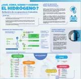 Infografía hidrógeno 